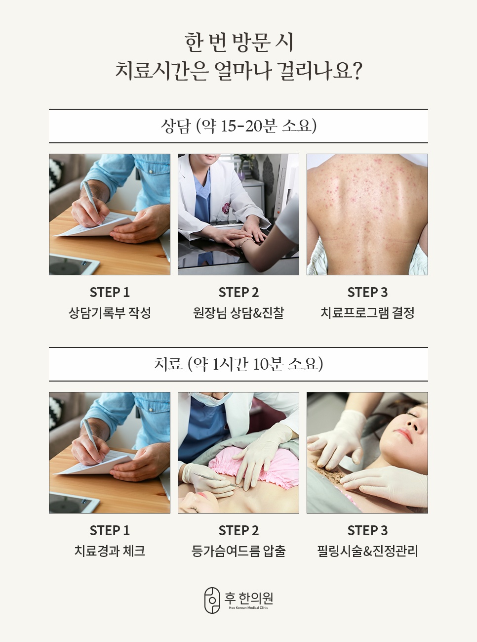 후한의원 1회 방문 시 상담 및 등가슴 여드름 치료 소요 시간 안내
