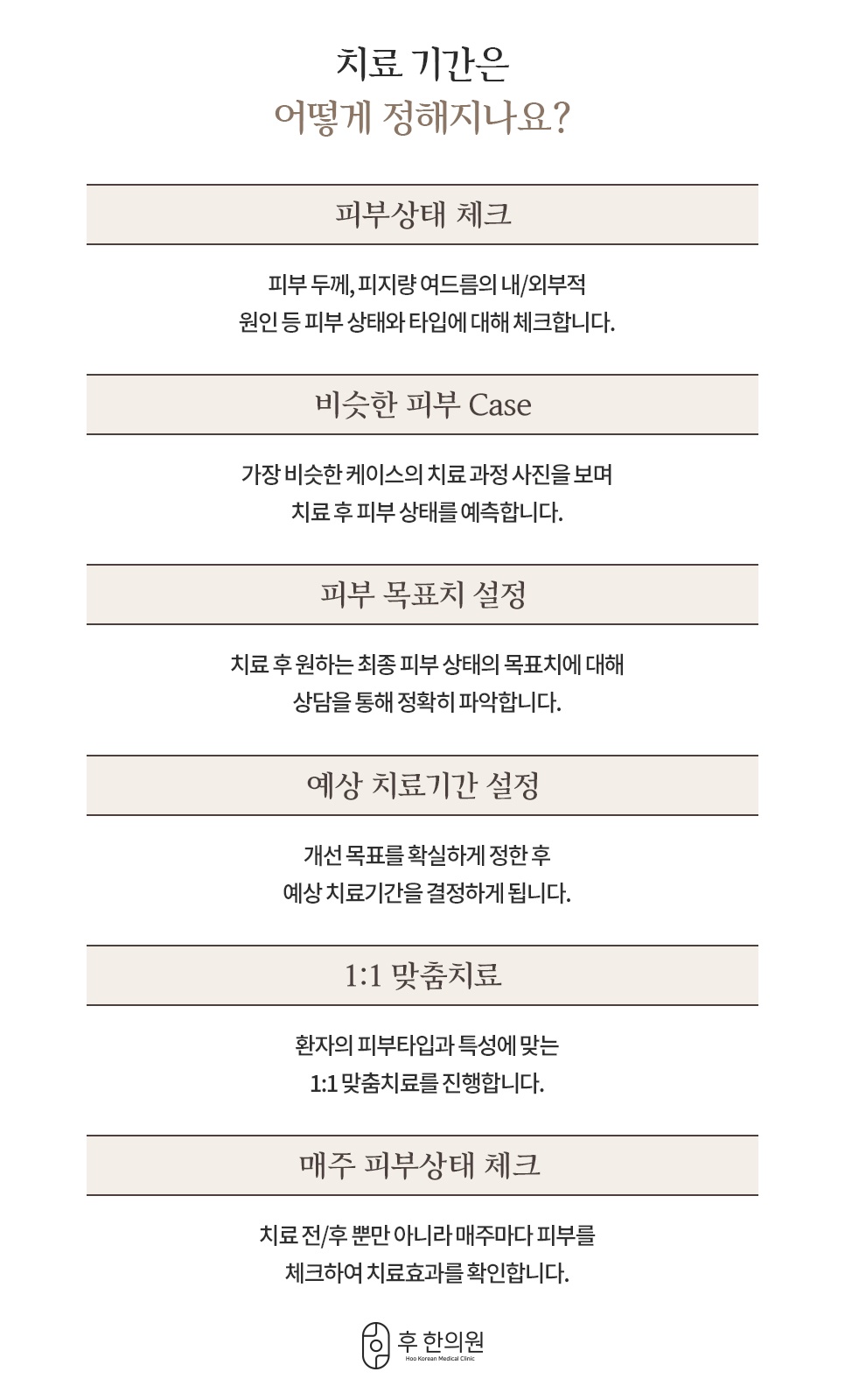 피부상태 체크부터 목표치 설정, 1:1 맞춤치료, 매주 점검까지 이어지는 치료 기간 결정 6단계