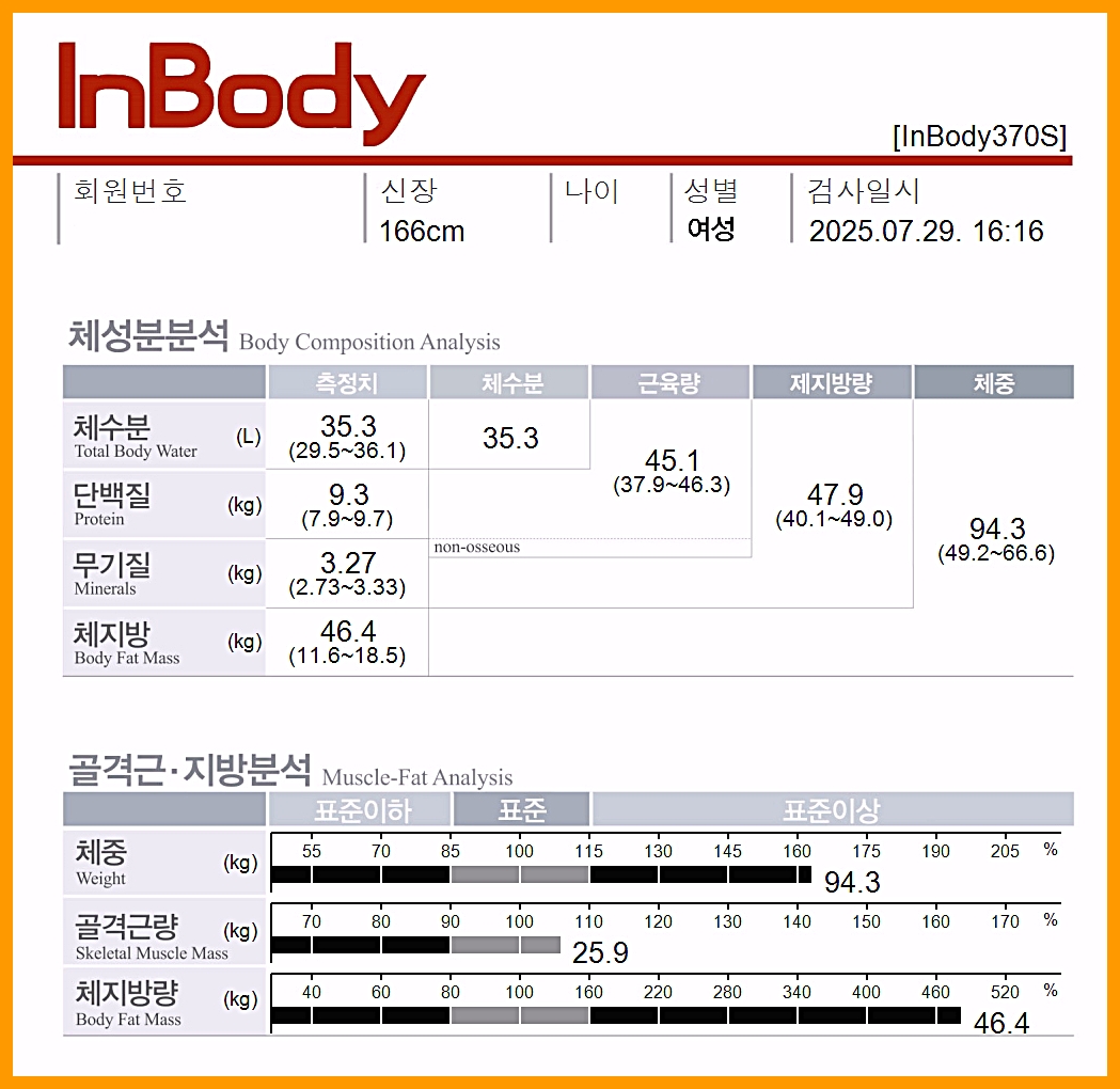 청주 다이어트한의원 6개월 관리 전 인바디 측정 결과, 체중 94.3kg
