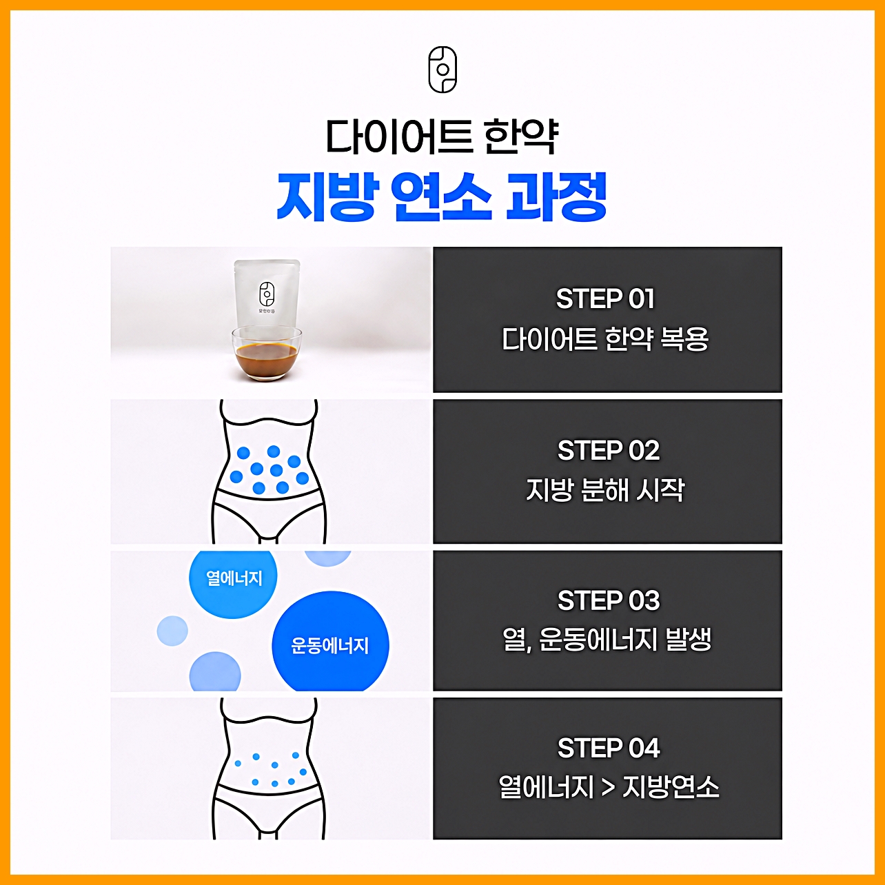 청주다이어트 한의원 다이어트 한약 지방 연소 4단계