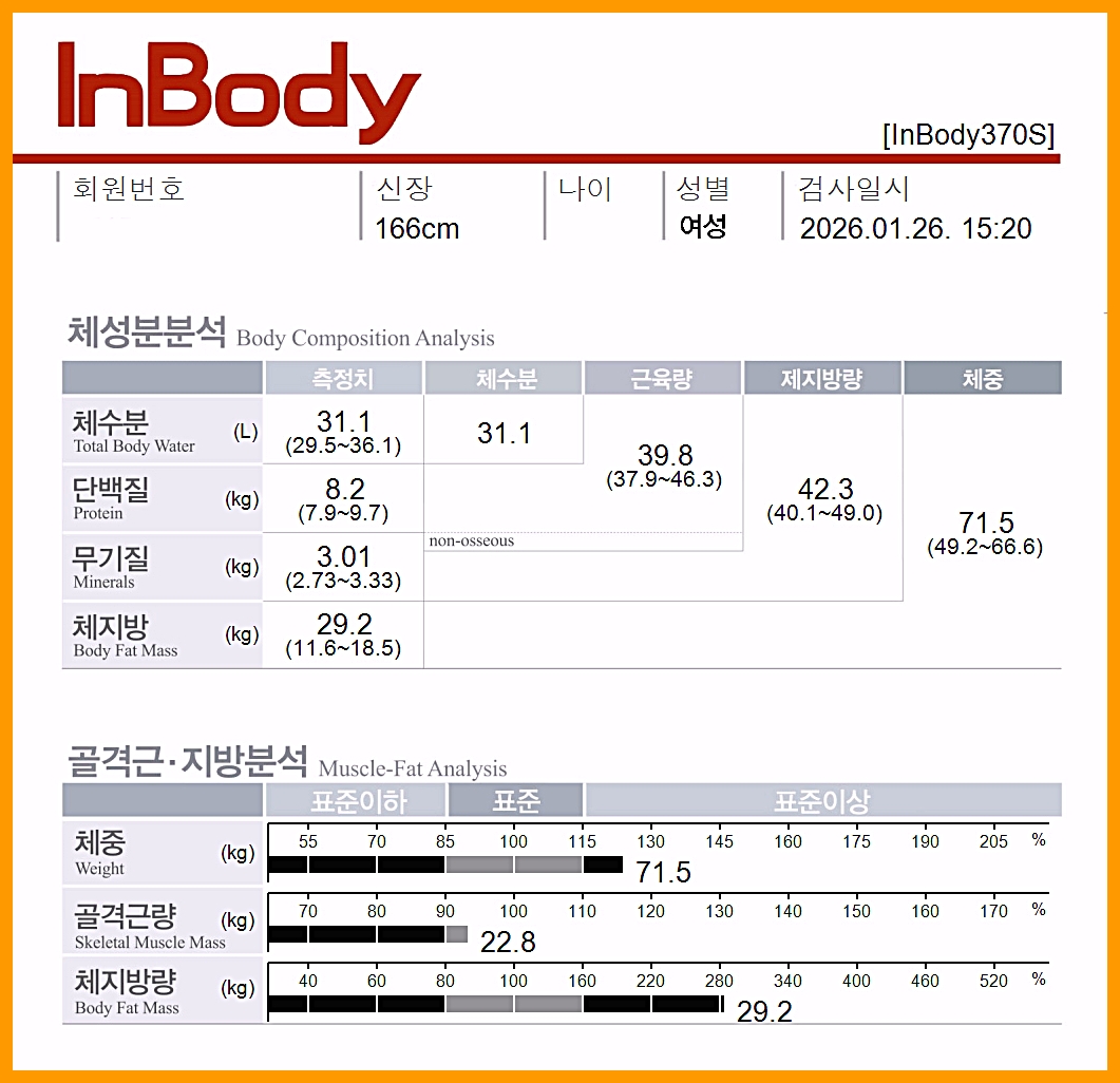 청주다이어트한의원 6개월 관리 후 인바디 측정 결과, 체중 71.5kg